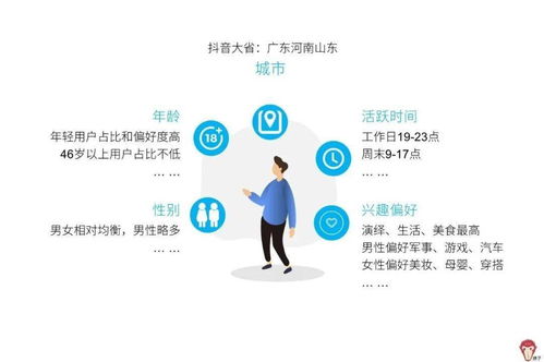 4个问题带你了解用户画像